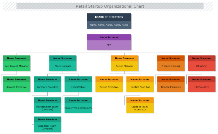 create a organizational chart for osx